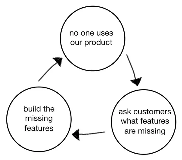 product death cycle.png